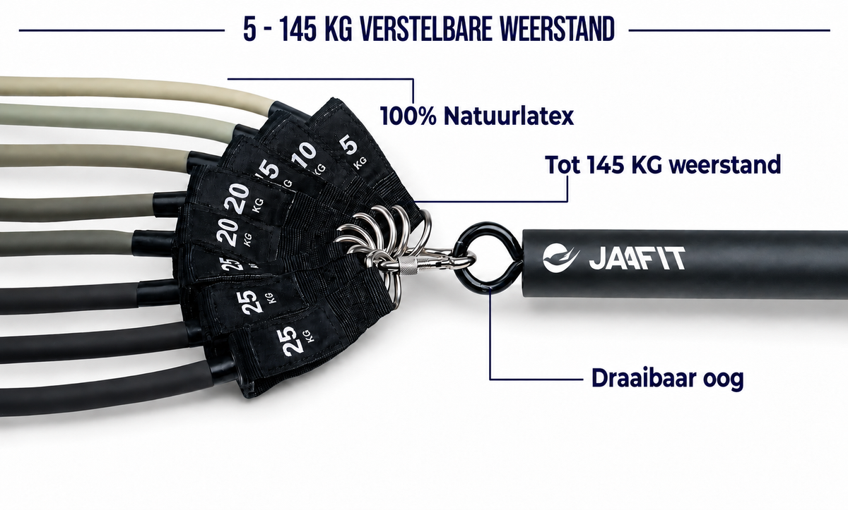 De weerstand groeit met je mee